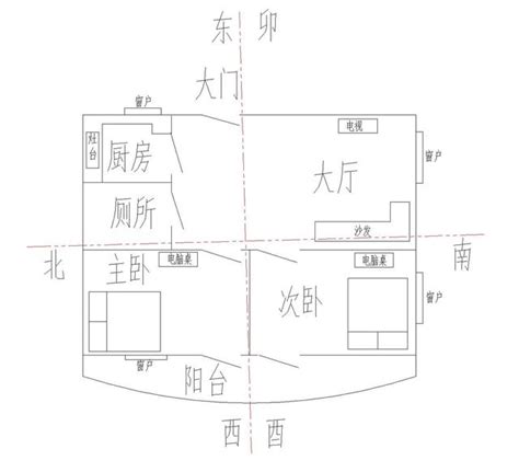 坐西向東 風水